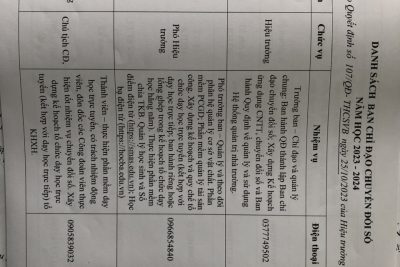 Quyết định thành lập Ban chỉ đạo chuyển đổi số năm học 2023 – 2024